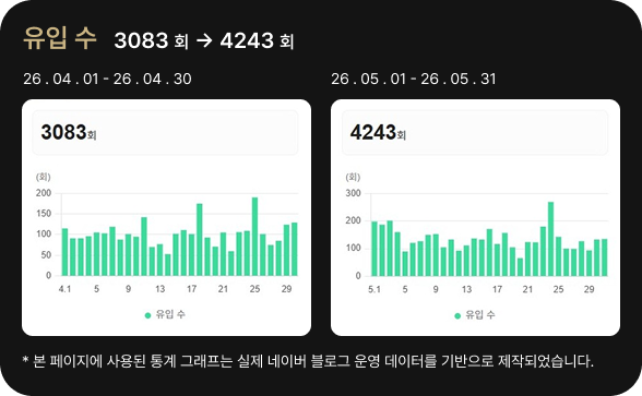 유입 수 통계